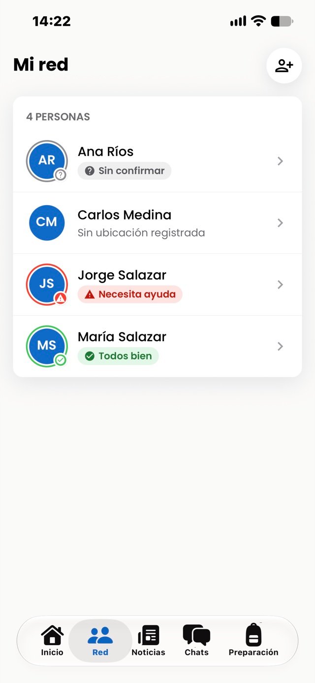 Pantalla «Mi red» de Todos Bien con cuatro personas y el estado de cada una: una sin confirmar, otra sin ubicación registrada, una que necesita ayuda y otra que ya reportó que está bien.